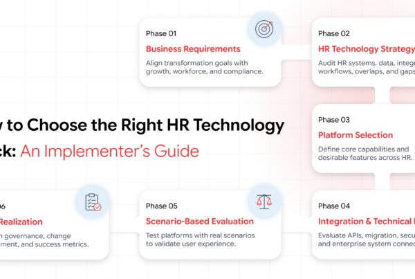 HR technology stack showing connected HR systems, data and integrations