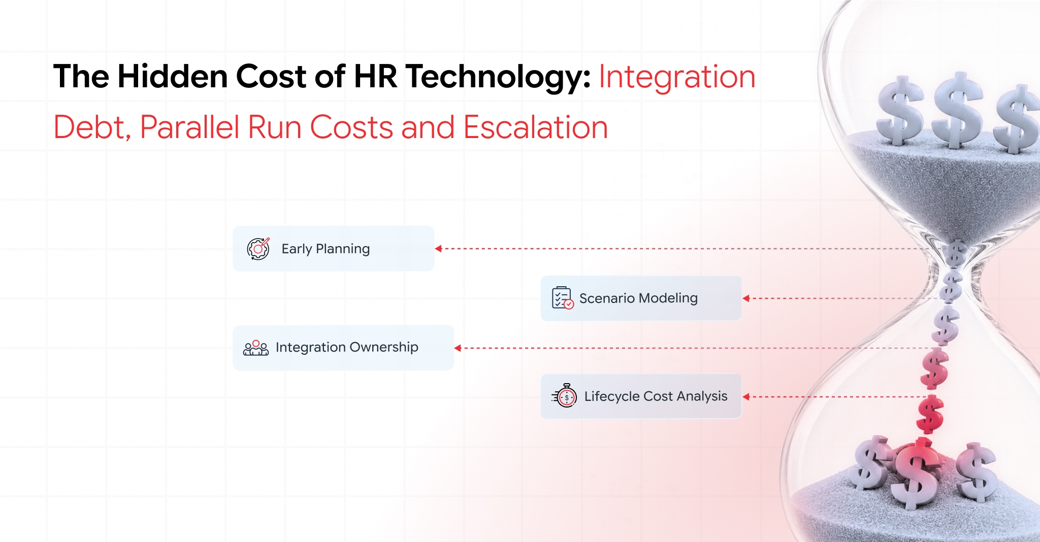 HR technology lifecycle showing integration, parallel run and ongoing costs